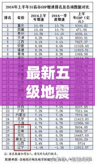 最新五級地震省份排名榜單揭秘！