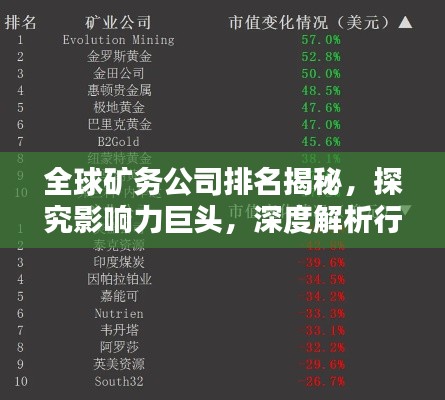 全球礦務(wù)公司排名揭秘，探究影響力巨頭，深度解析行業(yè)態(tài)勢(shì)