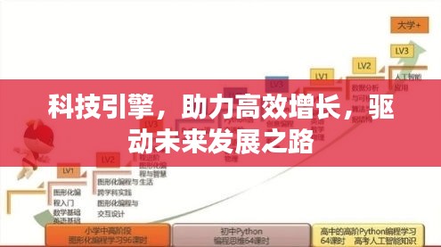 科技引擎，助力高效增長(zhǎng)，驅(qū)動(dòng)未來(lái)發(fā)展之路
